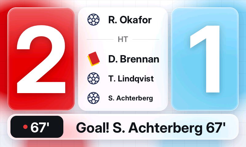 A live match: 2–1 in the 67th minute, with the scorers, a second yellow and the half-time divider